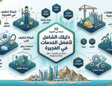 شركة في الفجيرة