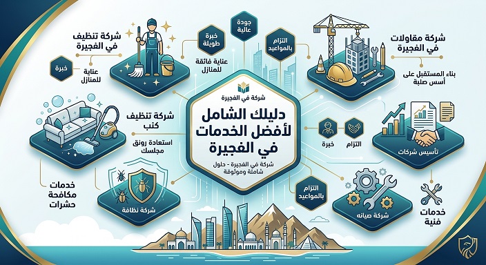 شركة في الفجيرة